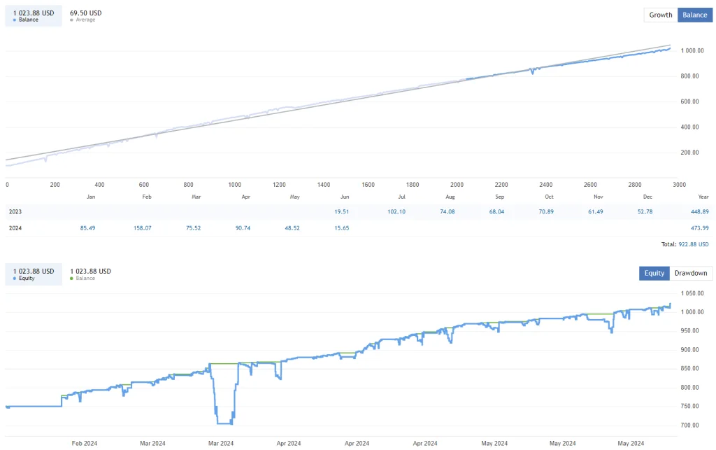 Trend Scalp EA FREE Download ForexCracked.com