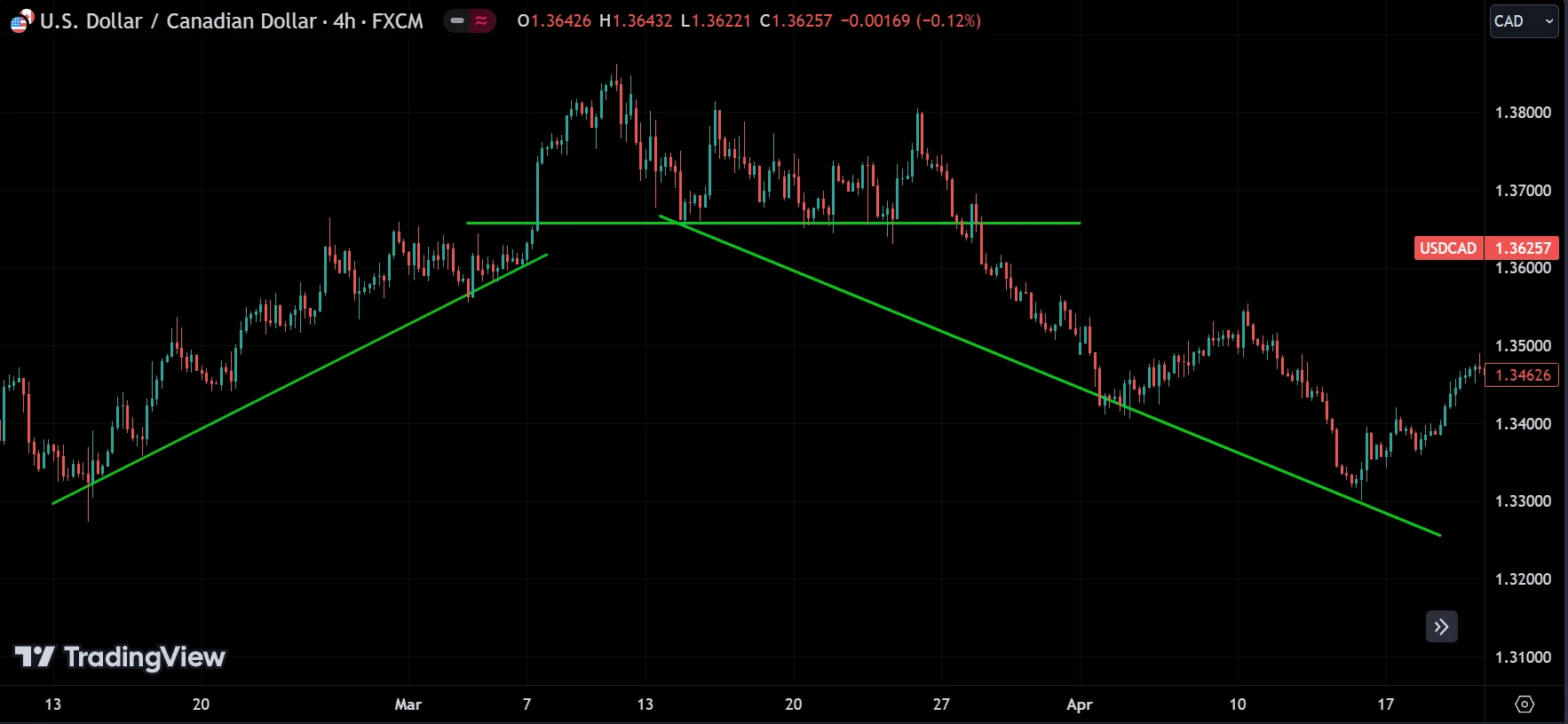 identifying trends
forexcracked.com
