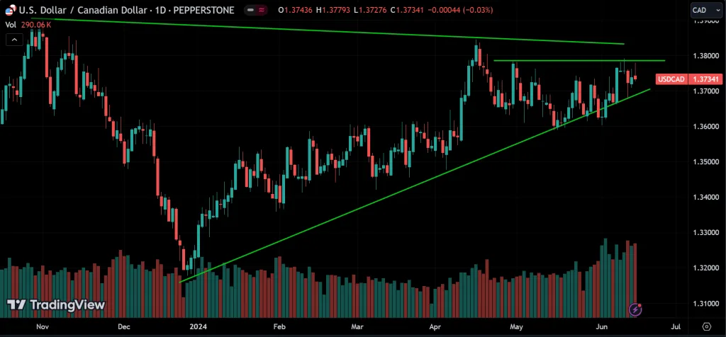 Forex Weekly Market Analysis
forexcracked.com