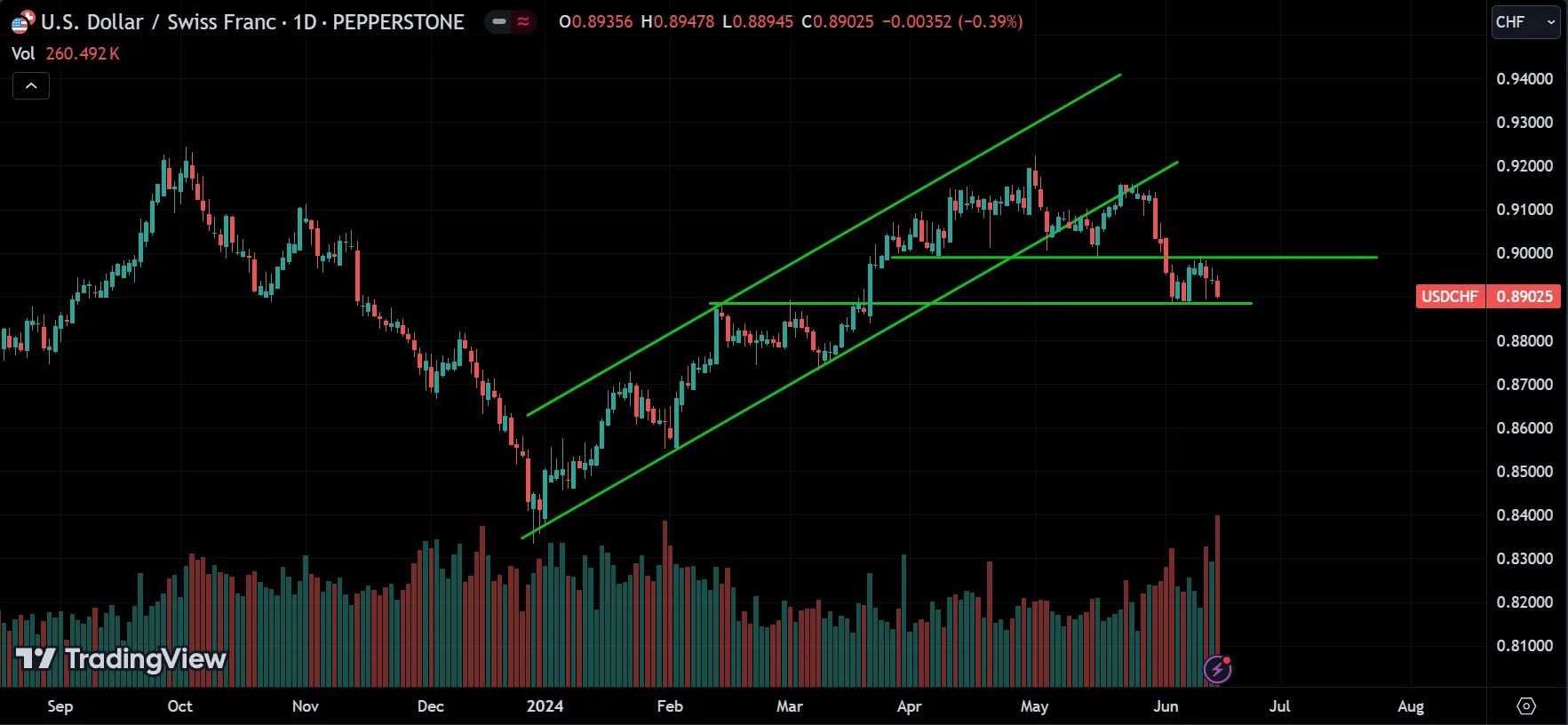 Forex Weekly Market Analysis
forexcracked.com