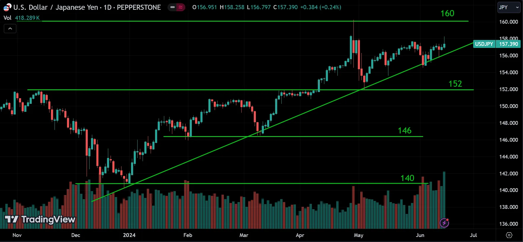 Forex Weekly Market Analysis
forexcracked.com