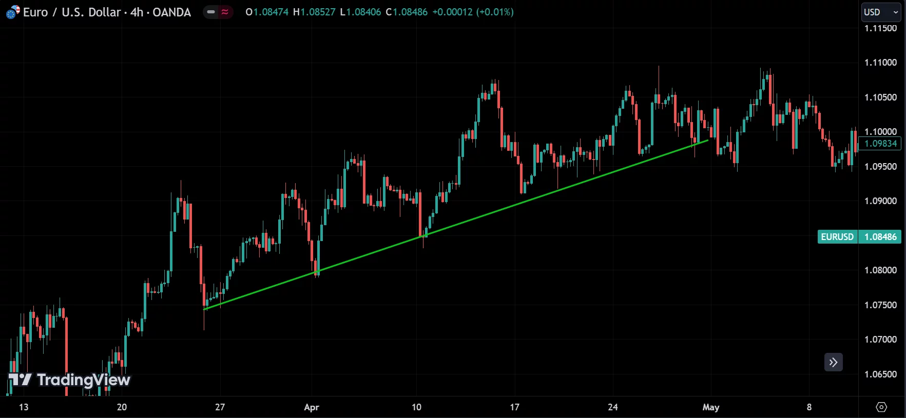 uptrend
forexcracked.com