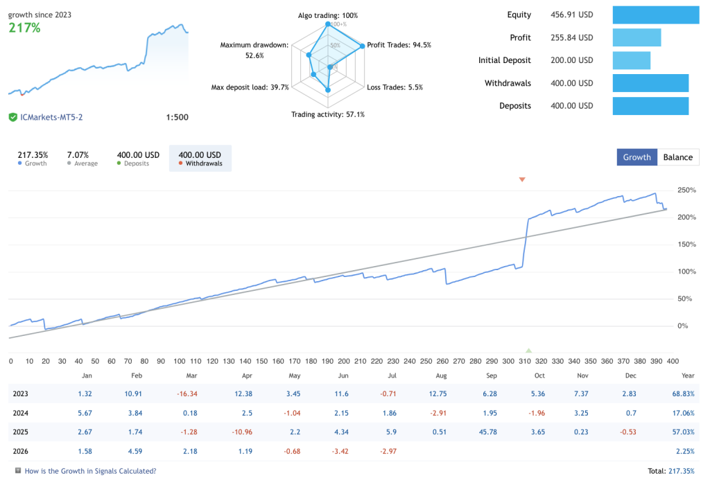 forex-auto-news-trading-robot-mql5-live-signal-2026-ForexCracked.com