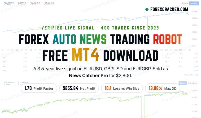 Forex Auto News Trading Robot FREE Download: 2026 Live Signal Review