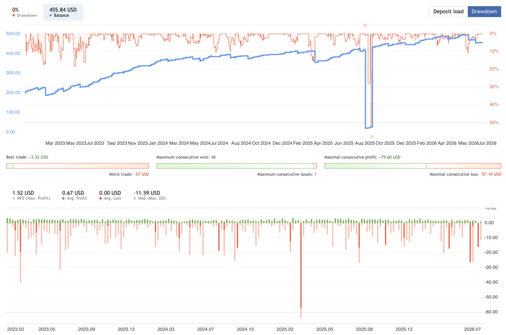 forex-news-trading-robot-drawdown-worst-trade-ForexCracked.com