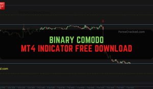 Binary Comodo Indicator