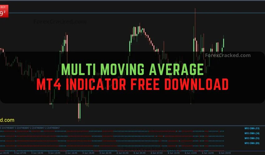 Multi Moving Average MT4 Indicator Free Download