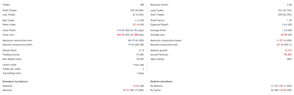 news-trading-robot-live-stats-profit-factor-win-rate-ForexCracked.com