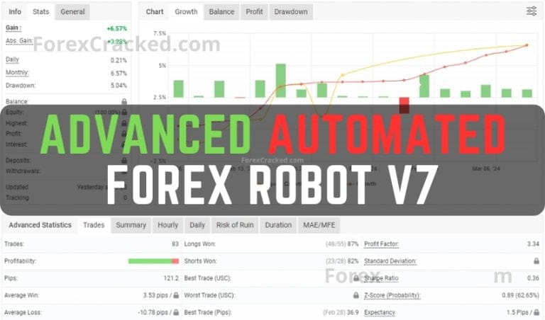 Advanced Automated Forex Robot V7 FREE Download - ForexCracked