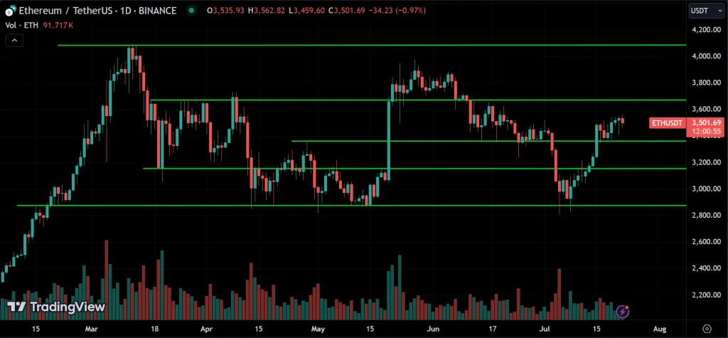 ETH Price Action Technical Analysis
forexcracked.com