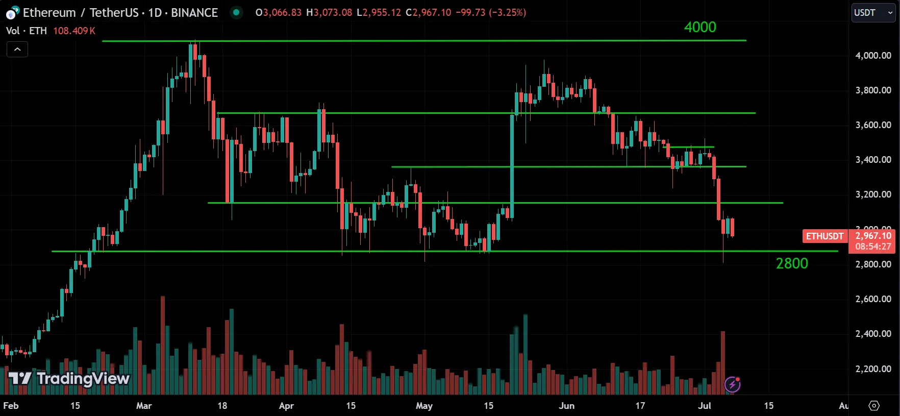ETH Market Analysis[2024.07.07]
forexcracked.com