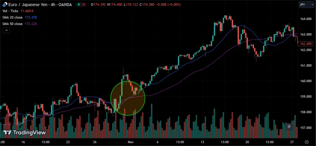 golden cross
forexcracked.com