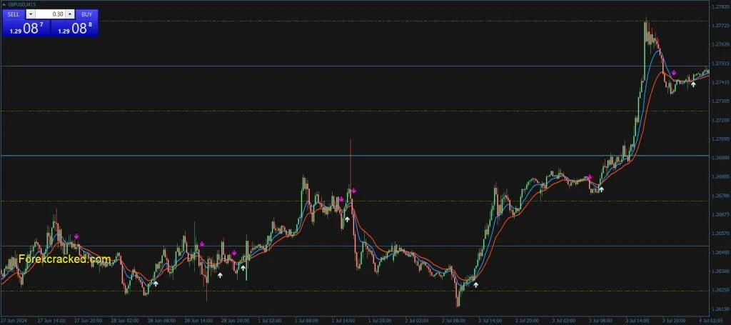 MA2 Signal MT4 Indicator