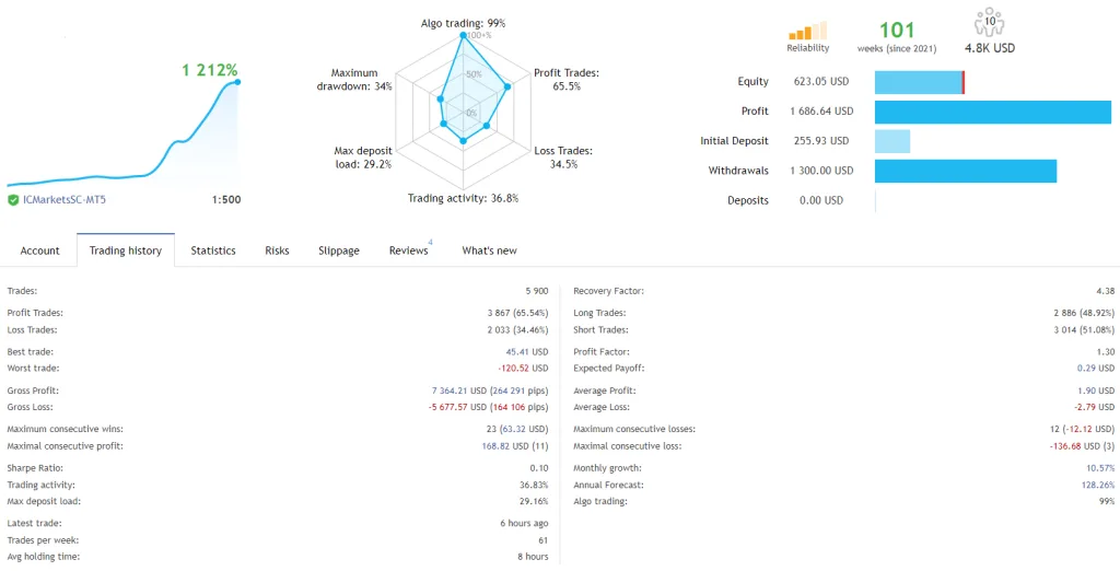 Night Scalper EA FREE Download ForexCracked.com