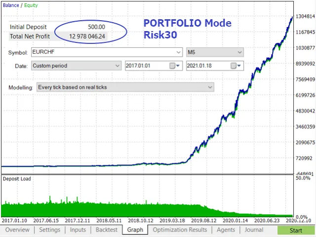 Night Scalper Robot FREE Download ForexCracked.com