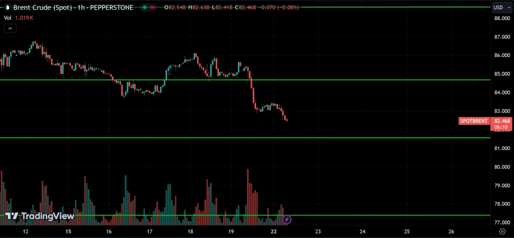 CRUDE OIL Price Action Technical Analysis
forexcracked.com