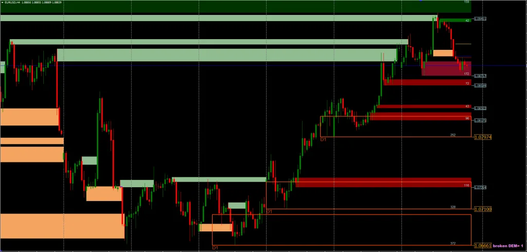 Supply Demand Indicator FREE Download ForexCracked.com