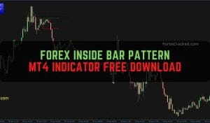 Forex Inside Bar Indicator