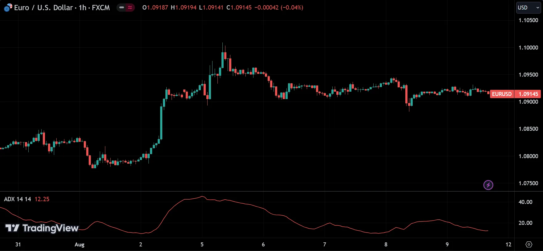 Average Directional Index (ADX) Indicator
forexcracked.com