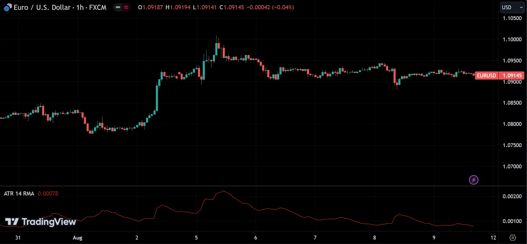 Average True Range (ATR) Indicator
forexcracked.com