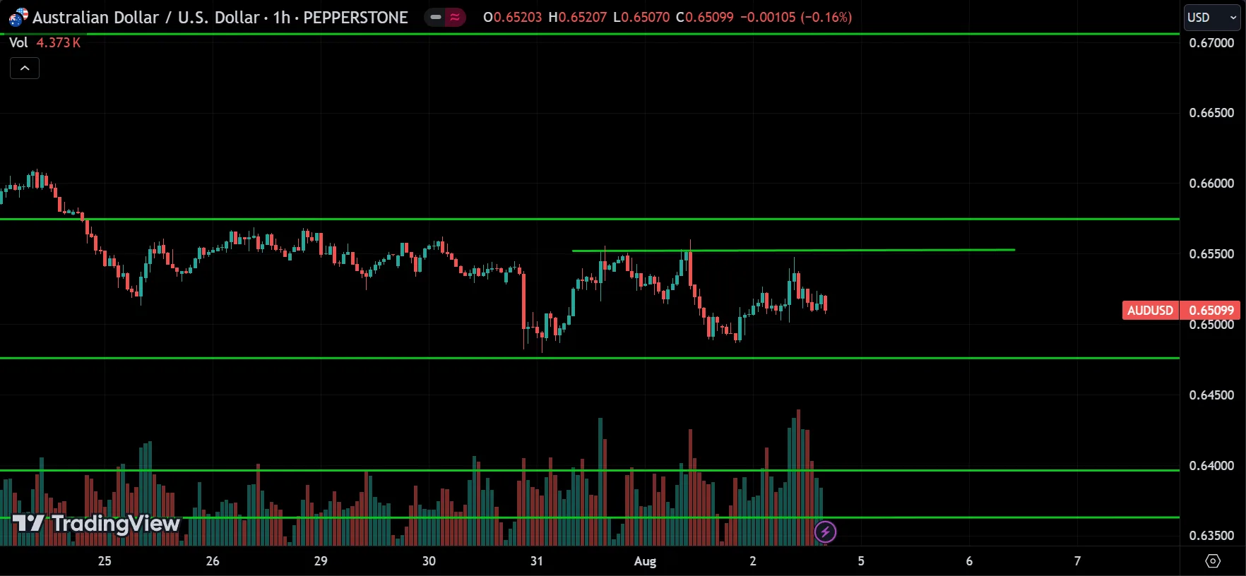 AUDCAD Price Action Analysis
forexcracked.com
