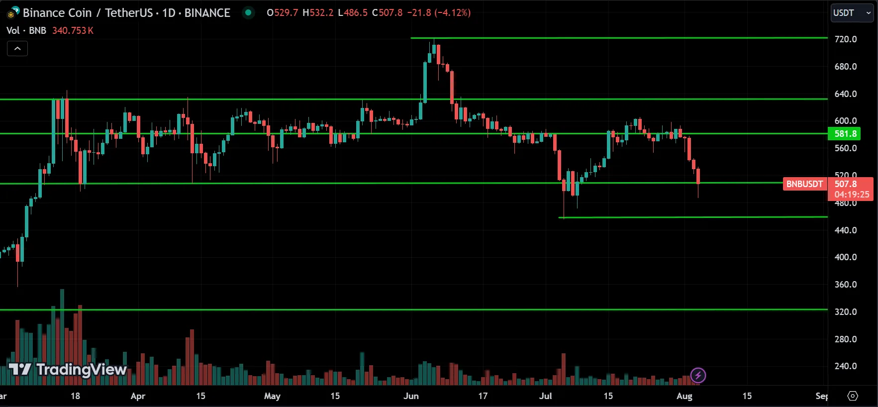 BNB Price Action Analysis
forexcracked.com