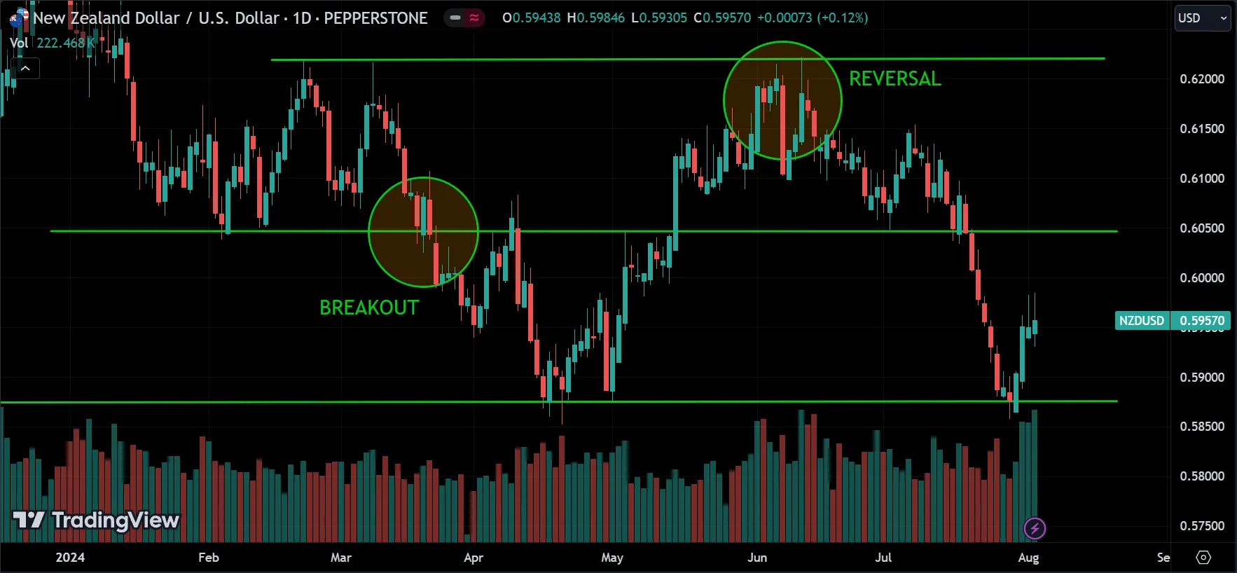 entry signals for trend following strategy
forexcracked.com