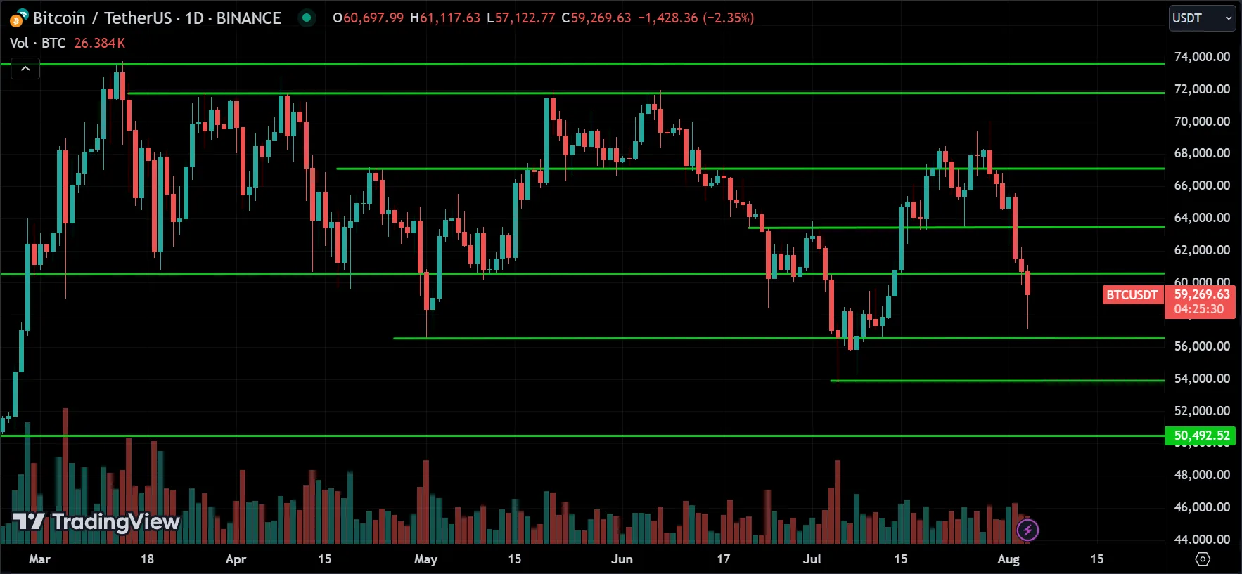 BTC Price Action Analysis
forexcracked.com