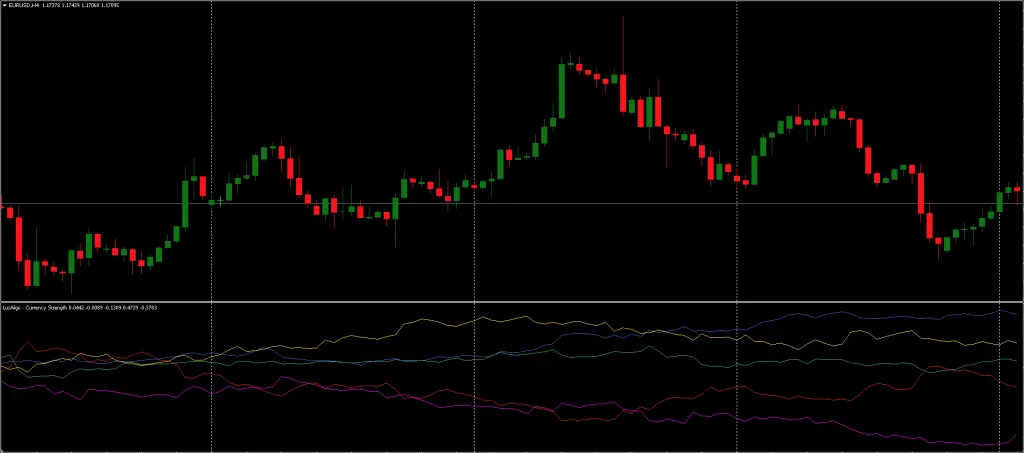 Best Currency Strength Indicator FREE Download ForexCracked.com