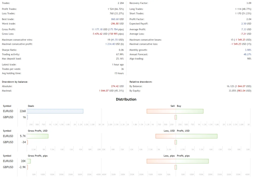 Best Day Scalper Robot FREE Download ForexCracked.com