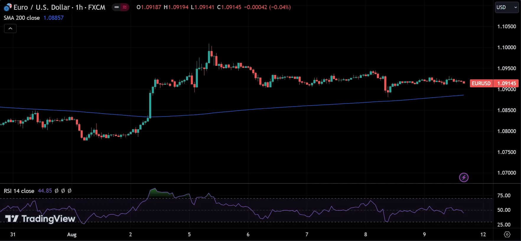 Combining Indicators
forexcracked.com