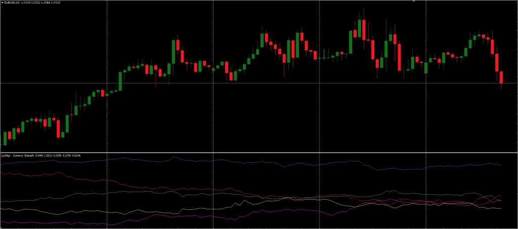 Currency Strength Indicator FREE Download ForexCracked.com