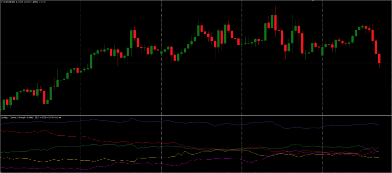 Best Currency Strength Meter Indicator MT4/MT5 FREE Download - ForexCracked