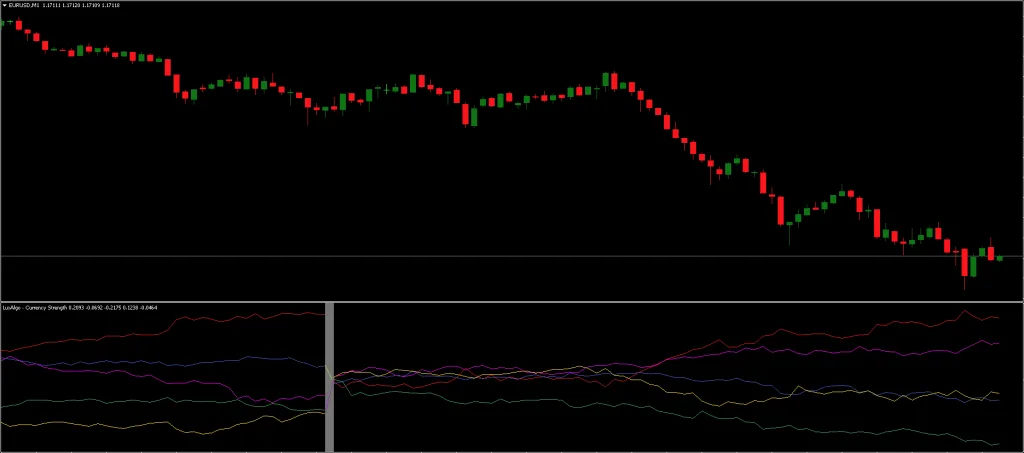 Currency Strength Meter FREE Download ForexCracked.com