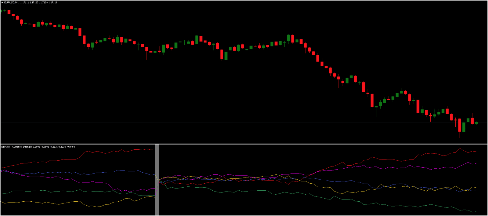 Best Currency Strength Meter Indicator MT4/MT5 FREE Download - ForexCracked