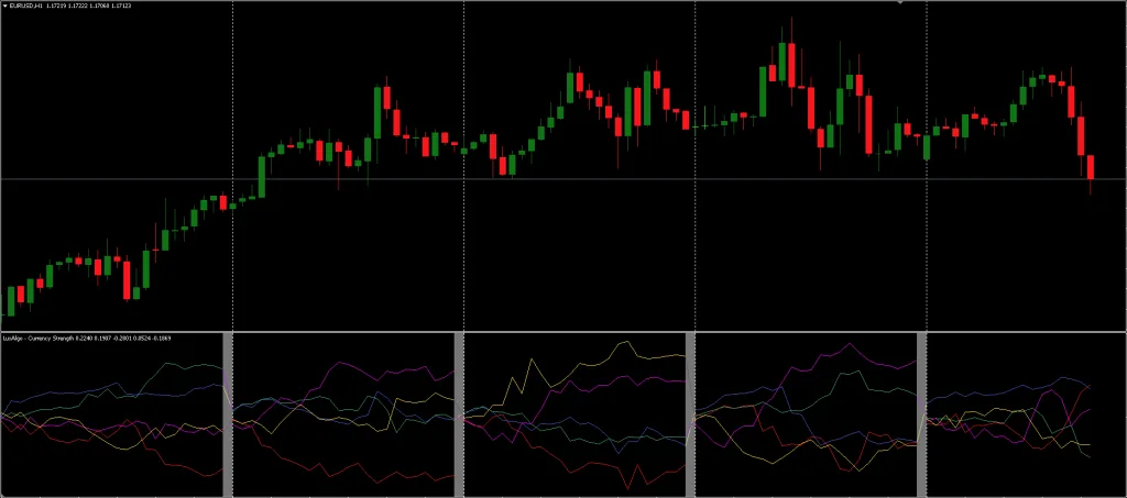 Currency Strength Meter Indicator FREE Download ForexCracked.com