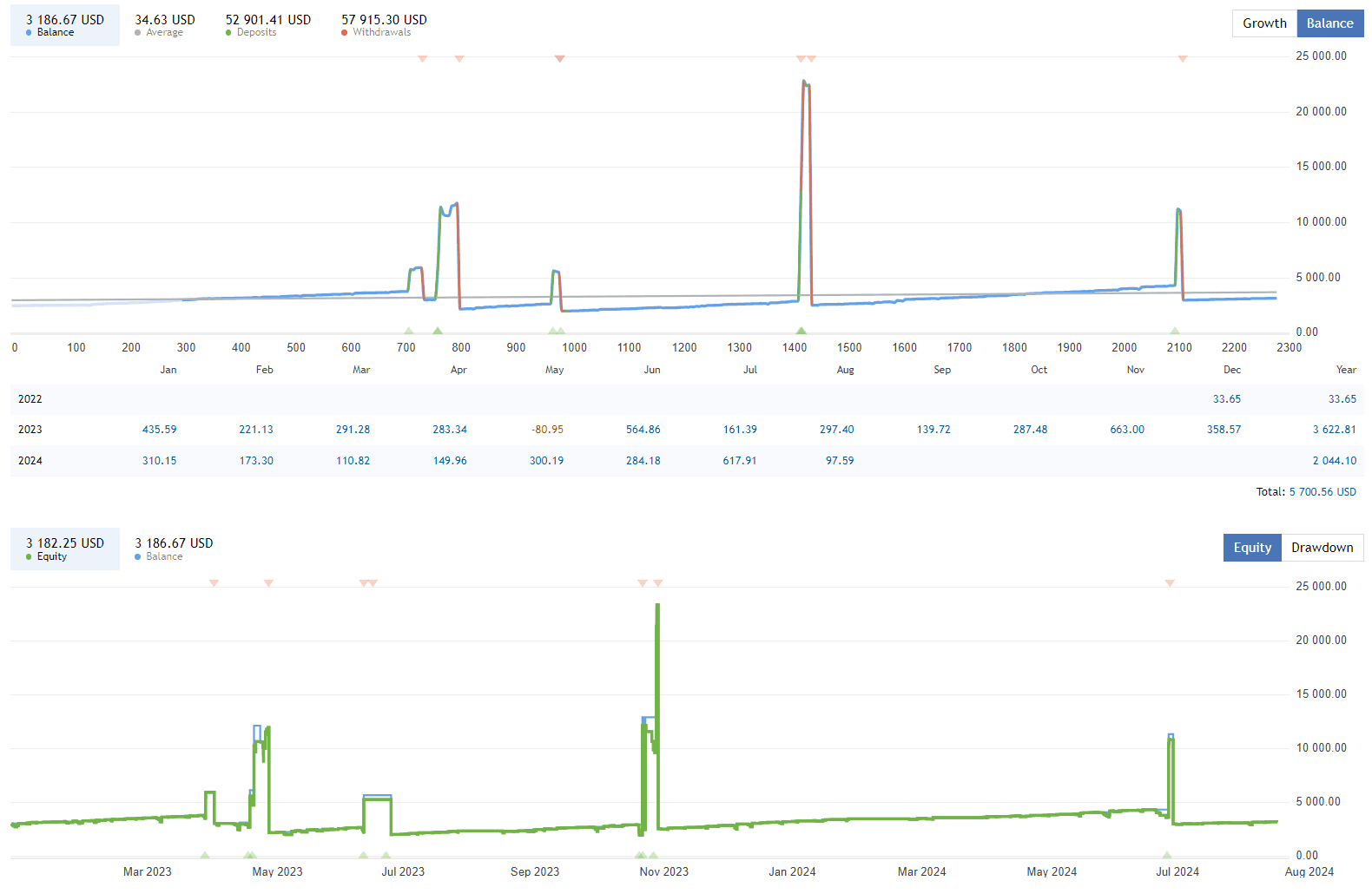 Best Day Scalper EA FREE Download - ForexCracked