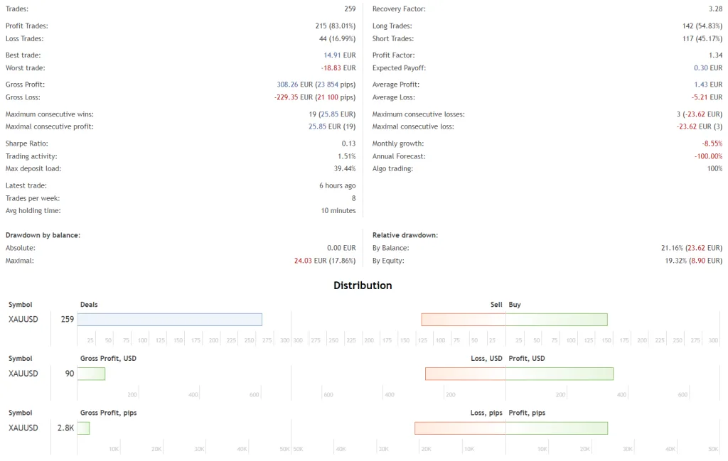 EA for Prop Firm FREE Download ForexCracked.com
