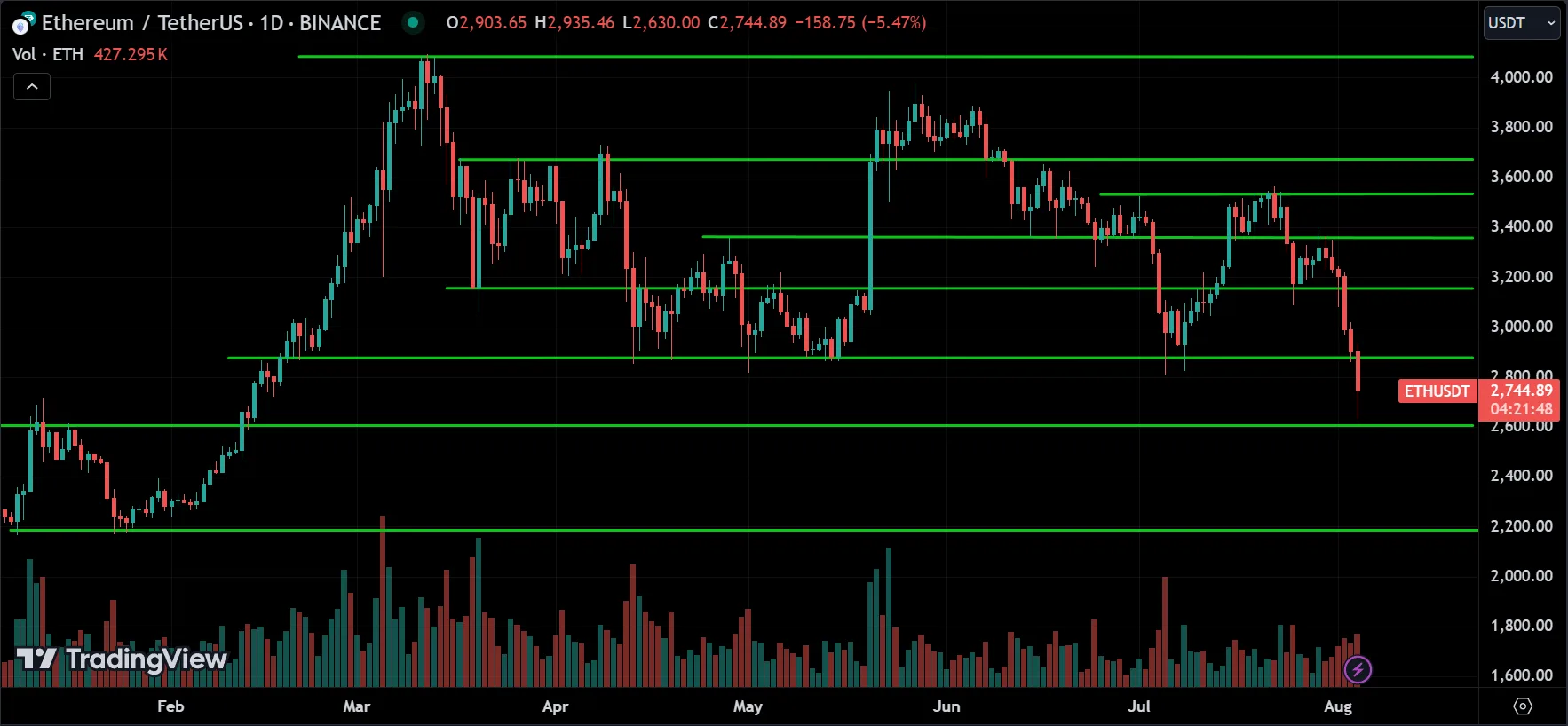 ETH Price Action Analysis
forexcracked.com