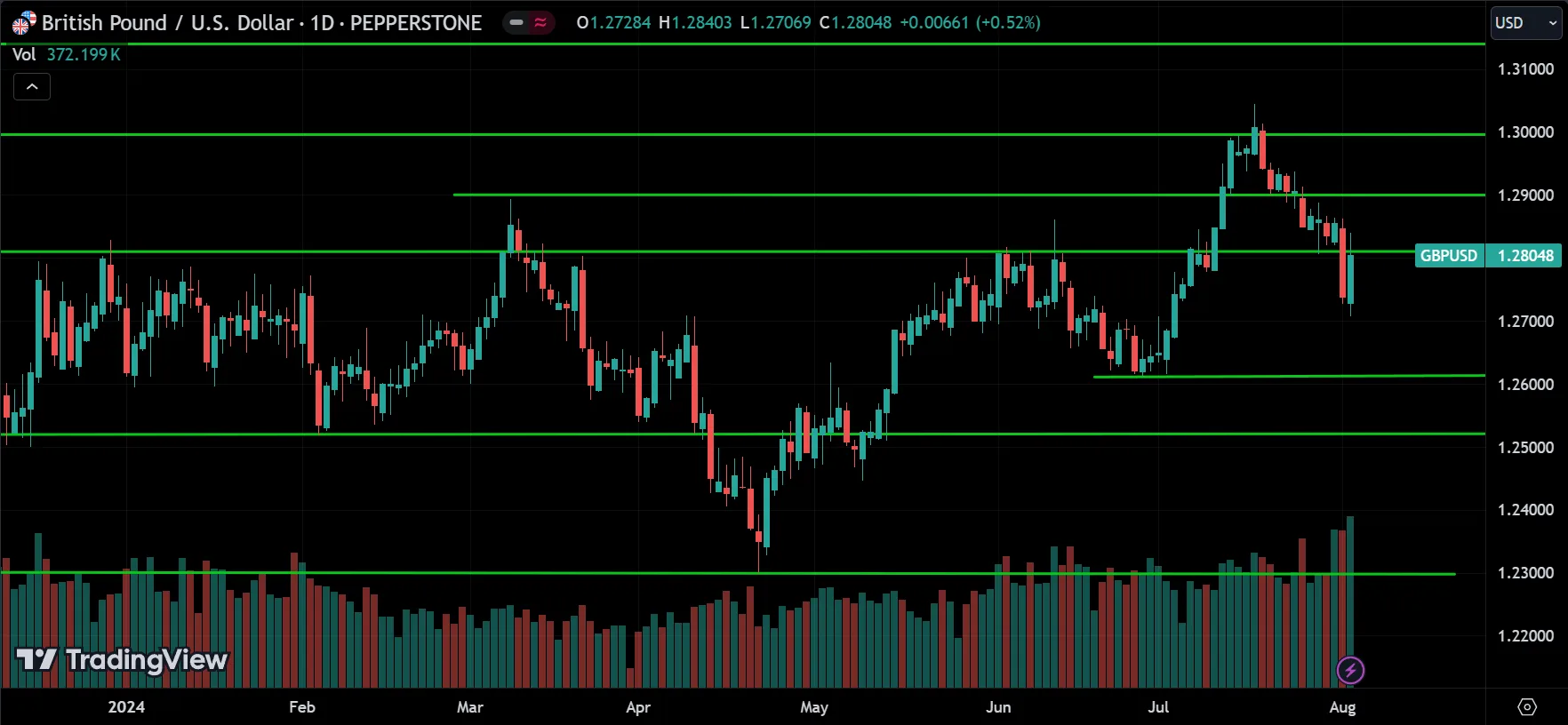 GBPUSD Price Action Analysis
forexcracked.com