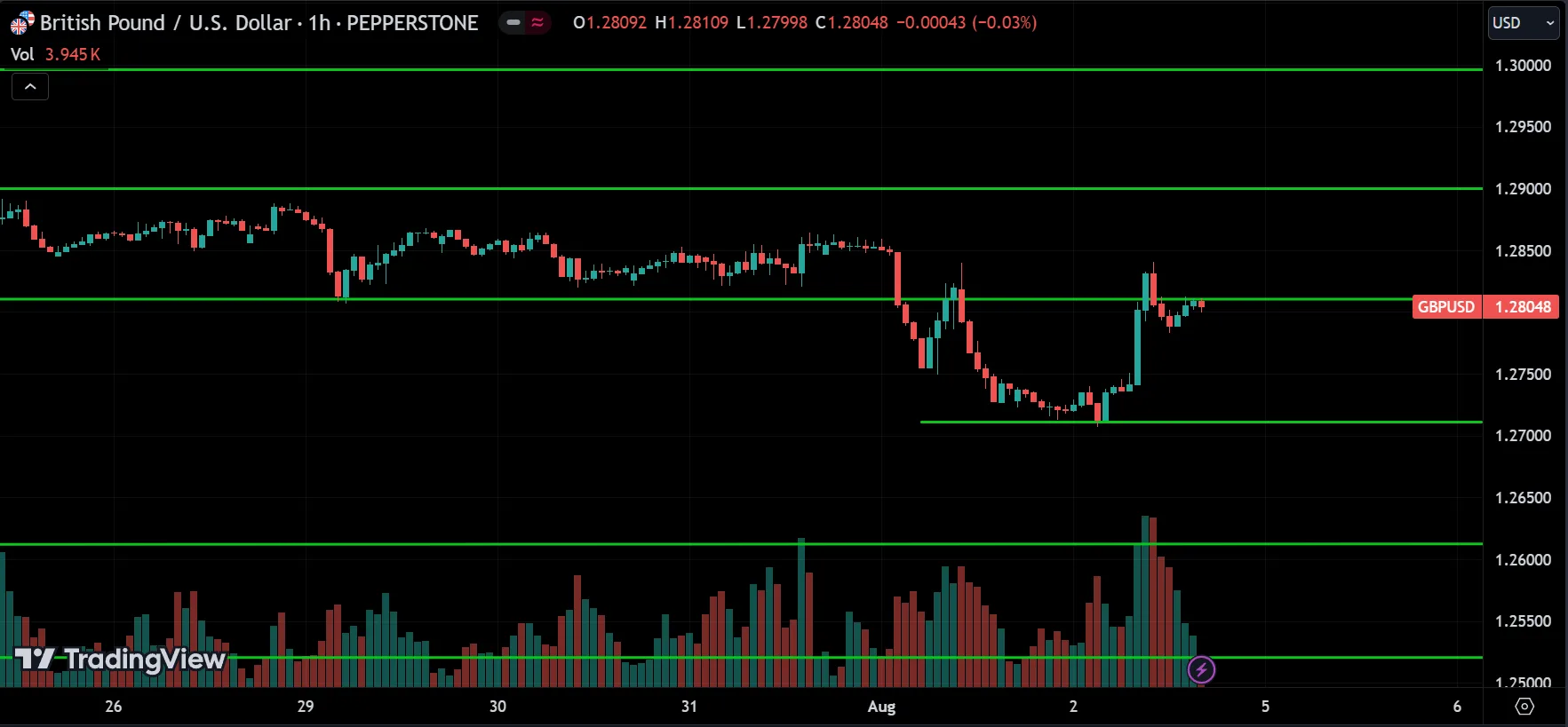 GBPUSD Price Action Analysis
forexcracked.com
