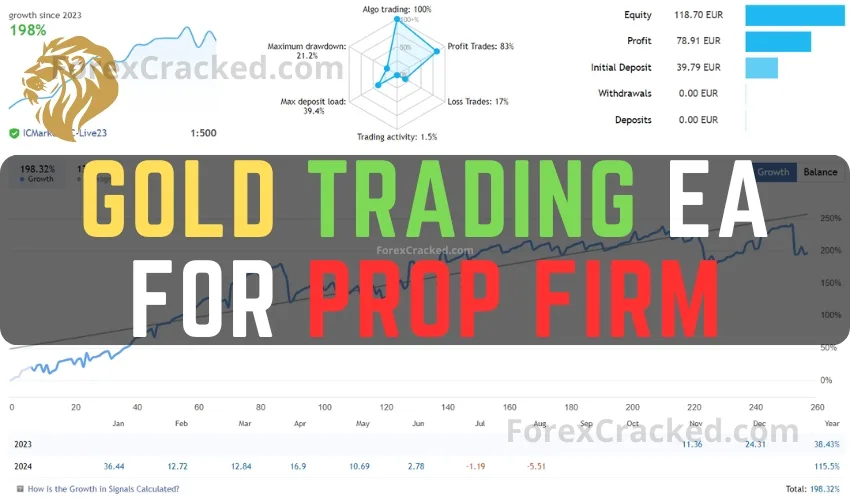 Gold Trading EA for Prop Firm FREE Download ForexCracked.com