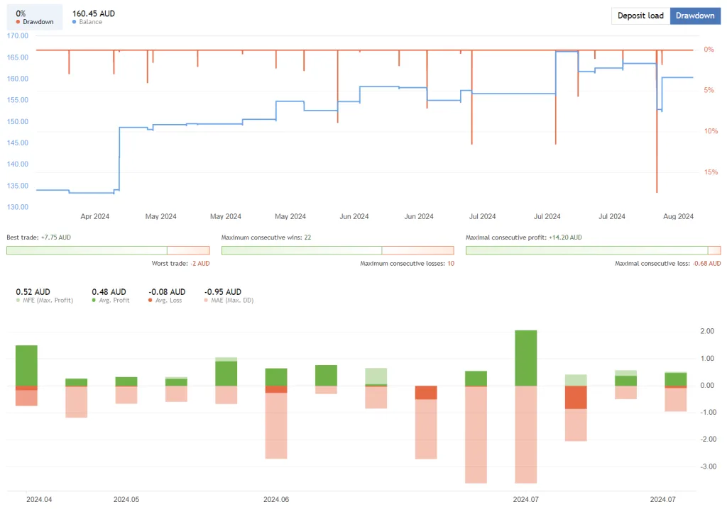 Low Volatility EA FREE Download ForexCracked.com