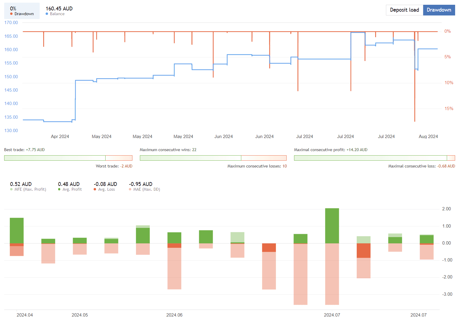 Low Risk Ea Download Low Volatility Trading EA FREE Download - ForexCracked