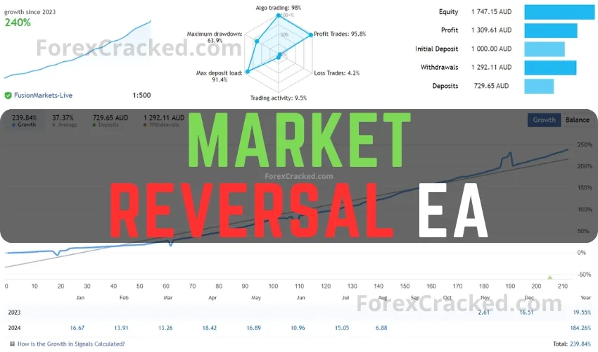 Market Reversal EA FREE Download