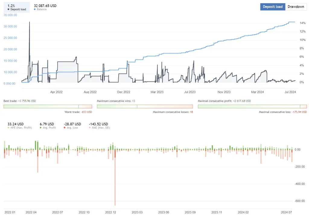 Pending Position strategy (PPS) EA FREE Download ForexCracked.com