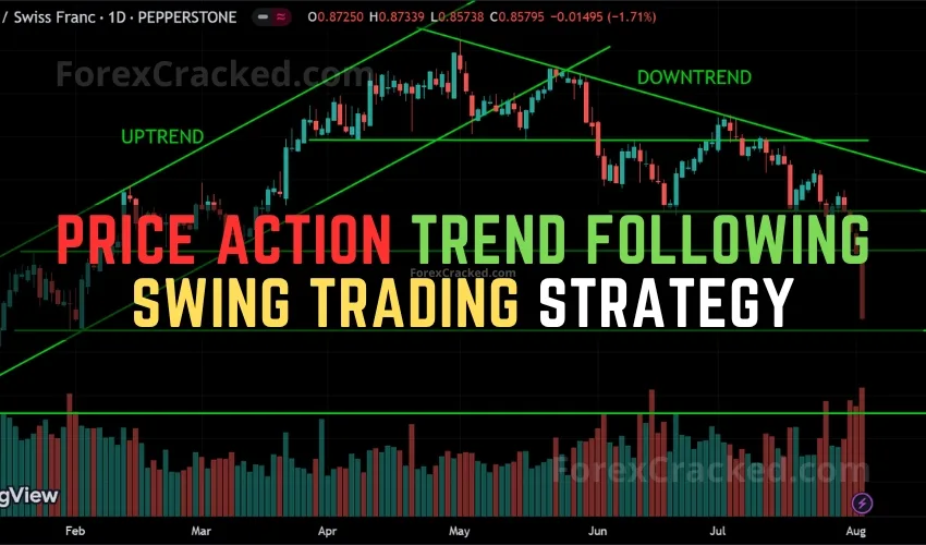 Price Action Trend Following Swing Trading Strategy