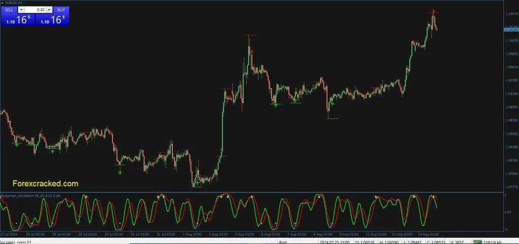 Spearman Correlation Indicator mt4