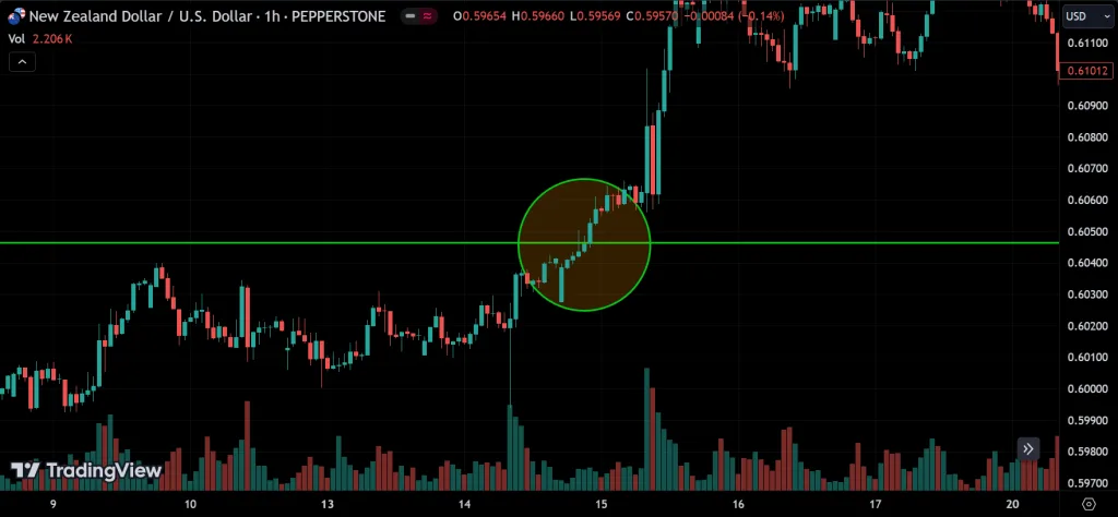 true breakout signal
forexcracked.com