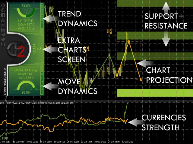 mt4 Chart Projection Forex Indicator Free chart 2 3